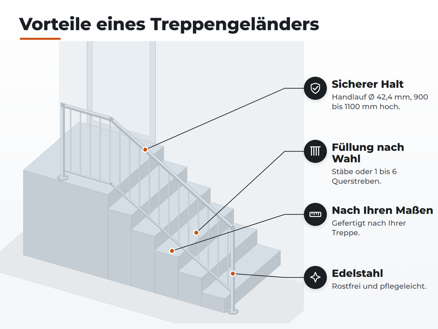 Vorteile eines Treppengeländers aus Edelstahl: sicherer Halt, Füllung nach Wahl, nach Ihren Maßen, rostfrei