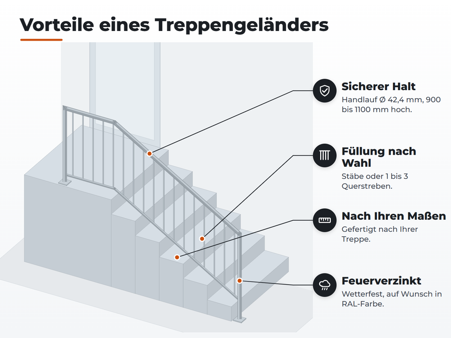 Vorteile eines Treppengeländers: sicherer Halt, Füllung nach Wahl, nach Ihren Maßen, feuerverzinkt