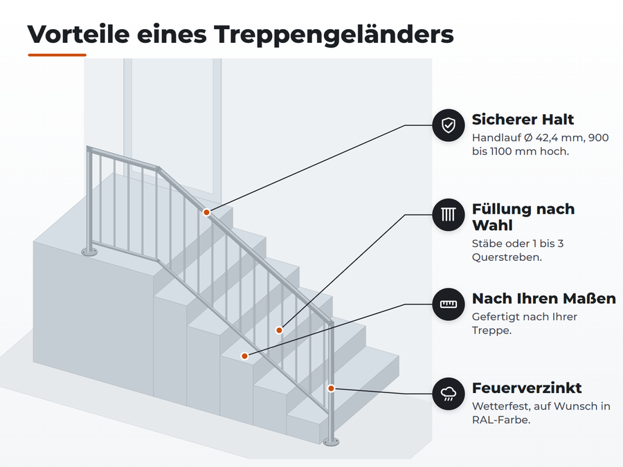 Vorteile eines Treppengeländers: sicherer Halt, Füllung nach Wahl, nach Ihren Maßen, feuerverzinkt