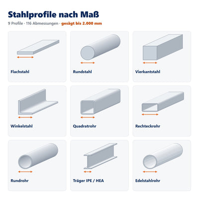 Stahlprofile nach Maß