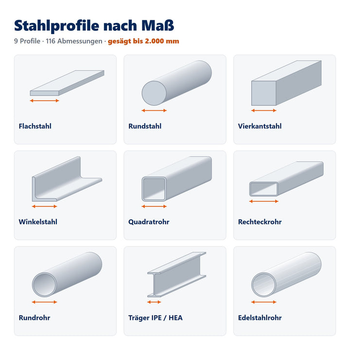 Stahlprofile nach Maß