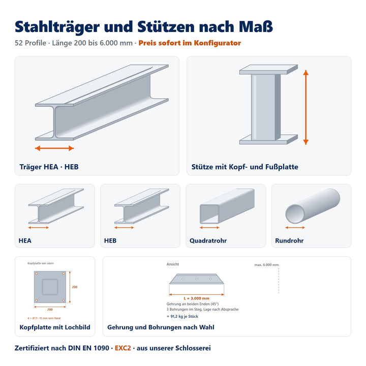 Stahlträger & Stützen