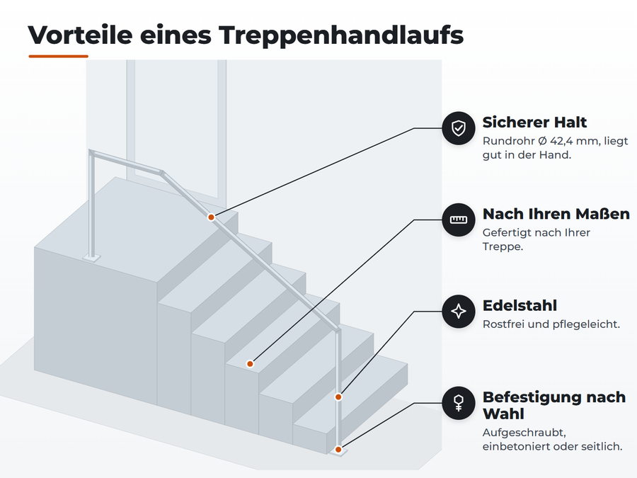 Vorteile eines Treppenhandlaufs aus Edelstahl: sicherer Halt, nach Ihren Maßen, rostfrei, Befestigung nach Wahl