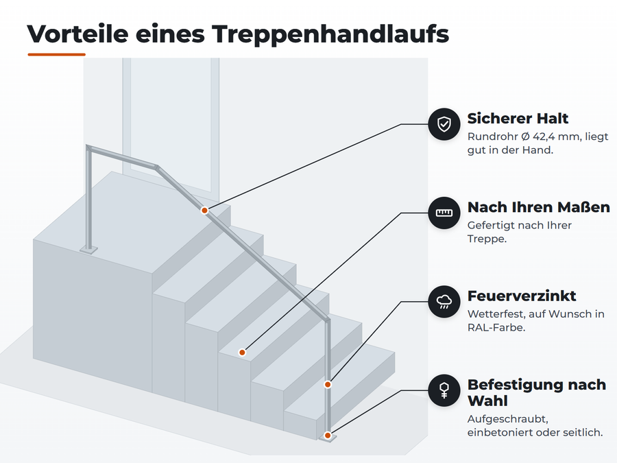 Vorteile eines Treppenhandlaufs: sicherer Halt, nach Ihren Maßen, feuerverzinkt, Befestigung nach Wahl